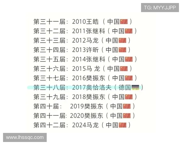 南京乒乓球队在世界锦标赛中的精彩表现与实力分析